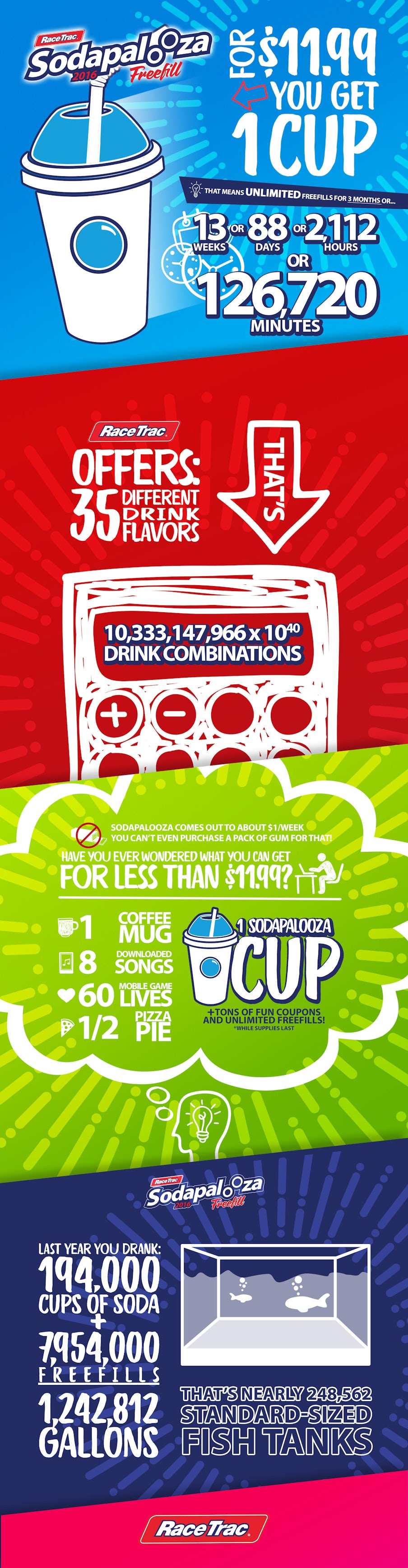 RaceTrac brings back unlimited drink refills with Sodapalooza | GuideLive
